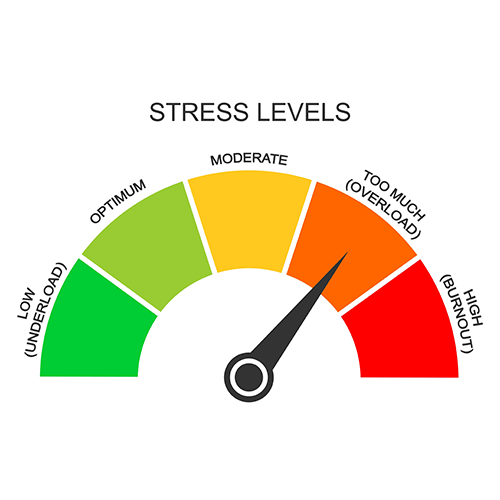 Image depicting stress levels