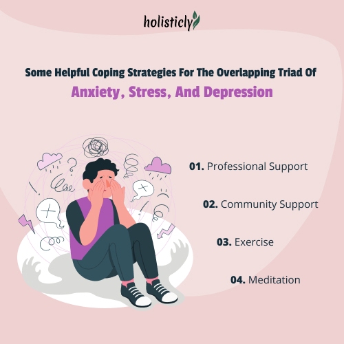 Some helpful coping strategies for the overlapping triad of anxiety, stress, and depression